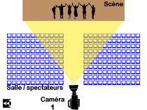 PlanScene1cam