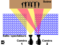 PlanScene2cam