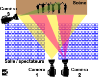 PlanScene3cam